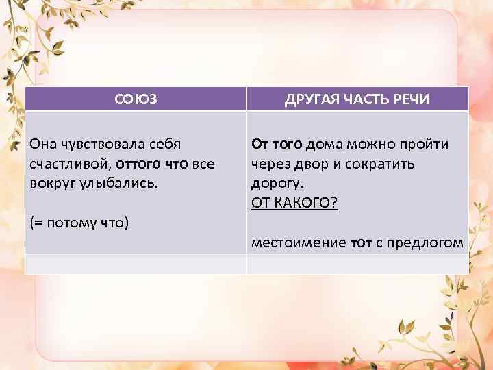 СОЮЗ Она чувствовала себя счастливой, оттого что все вокруг улыбались. (= потому что) ДРУГАЯ