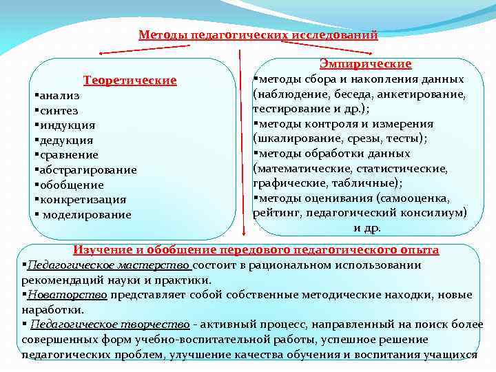 Анализ синтез обобщение индукции. Анализ Синтез индукция дедукция. Методы исследования анализ Синтез индукция дедукция. Теоретические методы исследования дедукция. Дедукция индукция анализ.