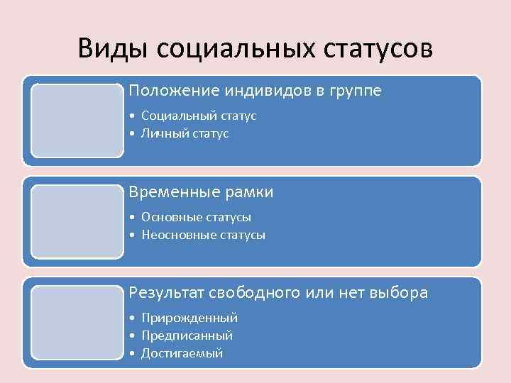 2 группы статусов