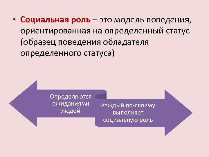 Социальная роль предполагает следование ожидаемой модели поведения