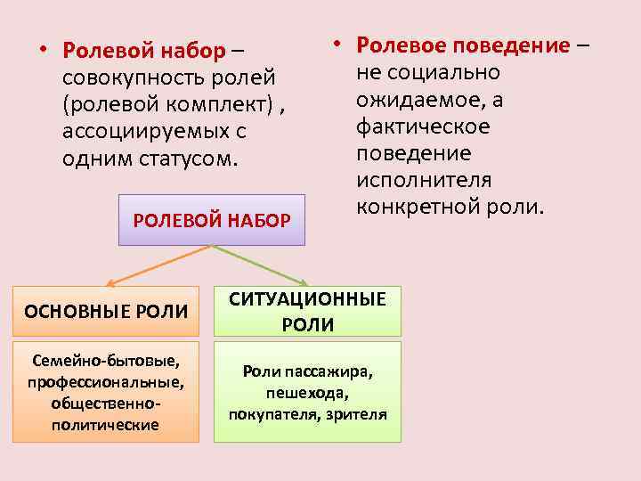 Совокупность набор коллекция объектов это