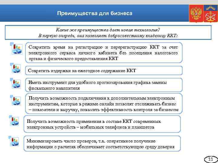 Преимущества для бизнеса Какие же преимущества дает новая технология? В первую очередь, она позволяет