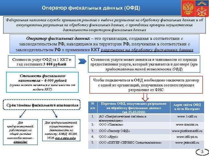 Оператор фискальных данных (ОФД) Федеральная налоговая служба принимает решения о выдаче разрешения на обработку
