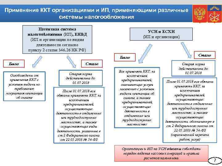 Применение ККТ организациями и ИП, применяющими различные системы налогообложения Патентная система налогообложения (ИП), ЕНВД