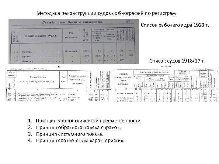 Методика реконструкции судовых биографий по регистрам Список рабочего ядра 1923 г. Список судов 1916/17