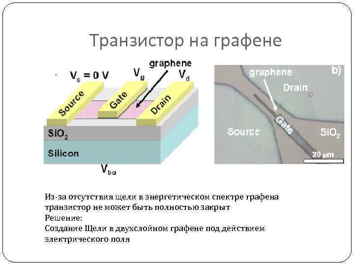 Транзистор на графене Из-за отсутствия щели в энергетическом спектре графена транзистор не может быть