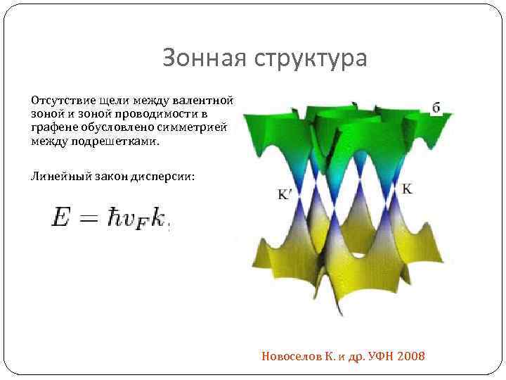 Зонная структура Отсутствие щели между валентной зоной и зоной проводимости в графене обусловлено симметрией