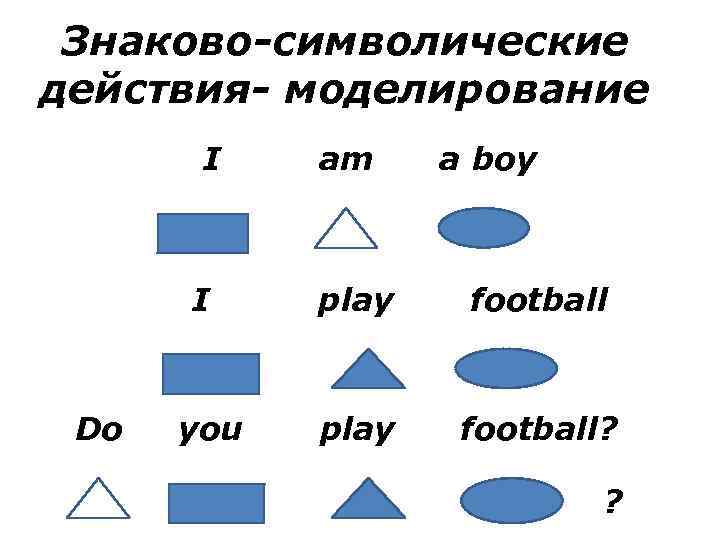 Знаково-символические действия- моделирование I I Do you am a boy play football? ? 