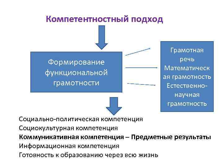 Компетенции политика. Формирование функциональной грамотности. Компетенции функциональной грамотности. Формы работы по формированию функциональной грамотности. Компетенции для формирования функциональной грамотности.