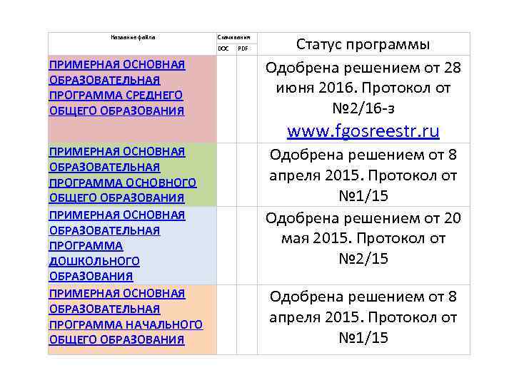 Название файла Скачивания DOC ПРИМЕРНАЯ ОСНОВНАЯ ОБРАЗОВАТЕЛЬНАЯ ПРОГРАММА СРЕДНЕГО ОБЩЕГО ОБРАЗОВАНИЯ ПРИМЕРНАЯ ОСНОВНАЯ ОБРАЗОВАТЕЛЬНАЯ