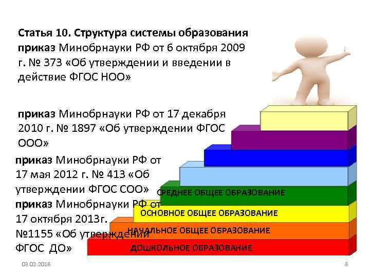 Статья 10. Структура системы образования приказ Минобрнауки РФ от 6 октября 2009 г. №