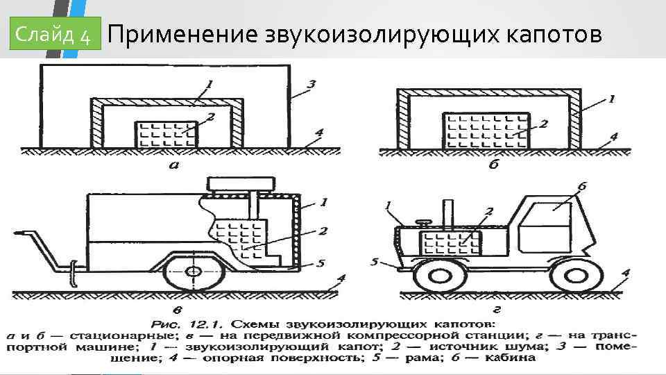 Слайд 4 Применение звукоизолирующих капотов 