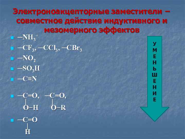 Электроноакцепторные заместители − совместное действие индуктивного и мезомерного эффектов n n n ─NH 3+