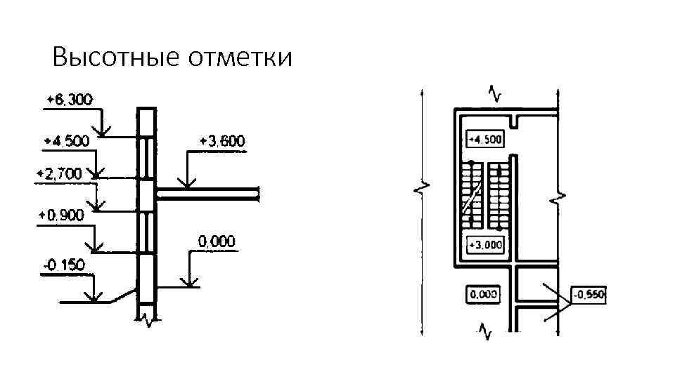 Высотные отметки 