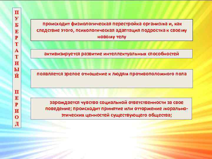 П У Б Е Р Т А Т Н Ы Й П Е Р