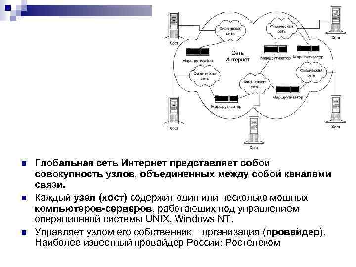 n n n Глобальная сеть Интернет представляет собой совокупность узлов, объединенных между собой каналами