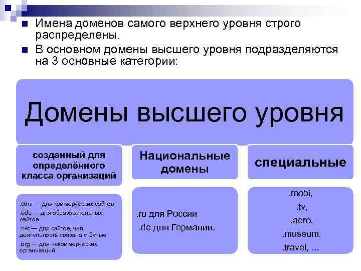 n n Имена доменов самого верхнего уровня строго распределены. В основном домены высшего уровня