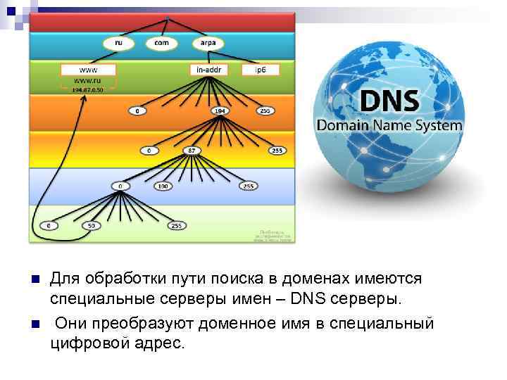 n n Для обработки пути поиска в доменах имеются специальные серверы имен – DNS