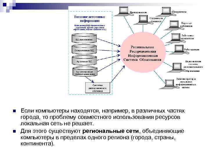 n n Если компьютеры находятся, например, в различных частях города, то проблему совместного использования