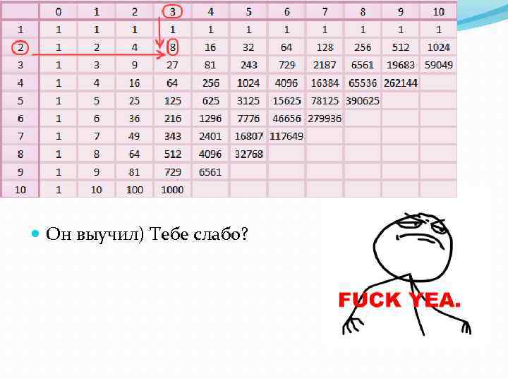  Он выучил) Тебе слабо? 