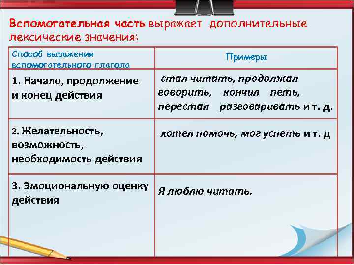 Начинает смеркаться основная мысль. Способы выражения вспомогательного глагола. Значение вспомогательных глаголов. Лексическое значение вспомогательных глаголов. Способы выражения грамматических значений.