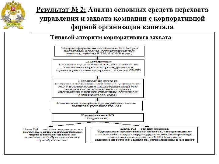 Результат № 2: Анализ основных средств перехвата управления и захвата компании с корпоративной формой
