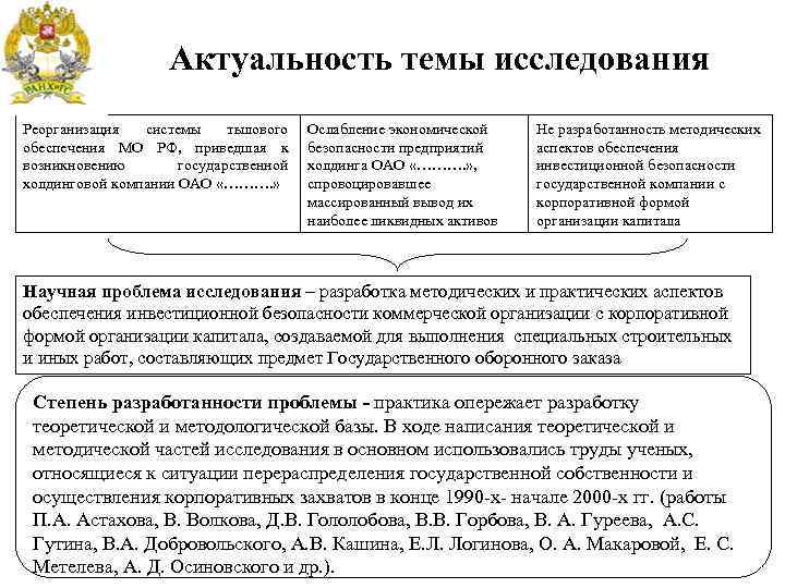 Актуальность темы исследования Реорганизация системы тылового обеспечения МО РФ, приведшая к возникновению государственной холдинговой