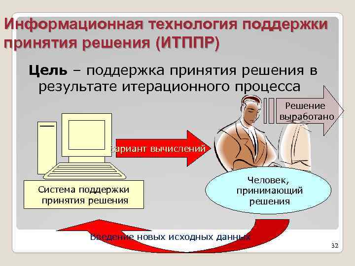 Информационные системы принятия решений