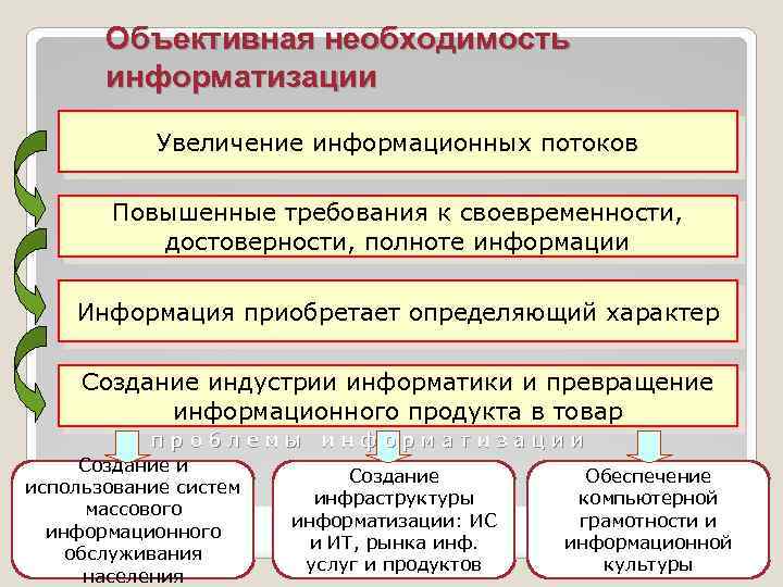 Какое явление современности определяет изменение содержания компьютерной функциональной грамотности