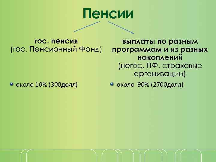 Пенсии гос. пенсия (гос. Пенсионный Фонд) около 10% (300 долл) выплаты по разным программам