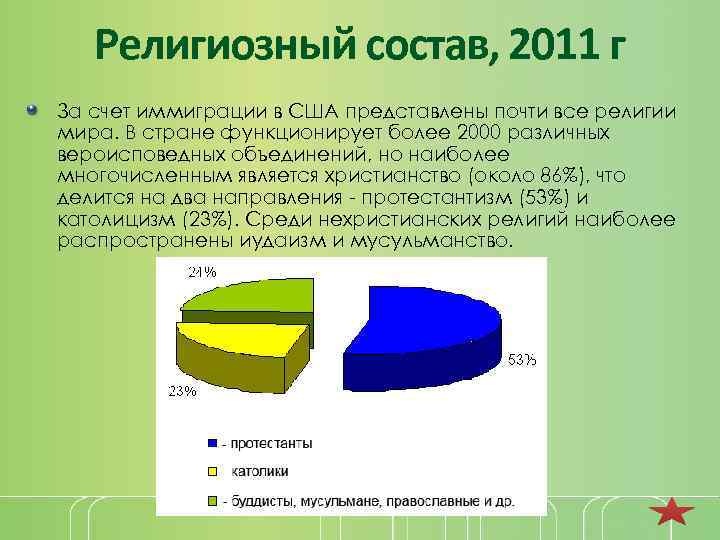 Национальный и религиозный состав