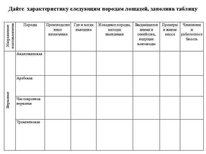 Дайте характеристику следующим породам лошадей, заполнив таблицу Производстве нное назначение Где и когда выведена