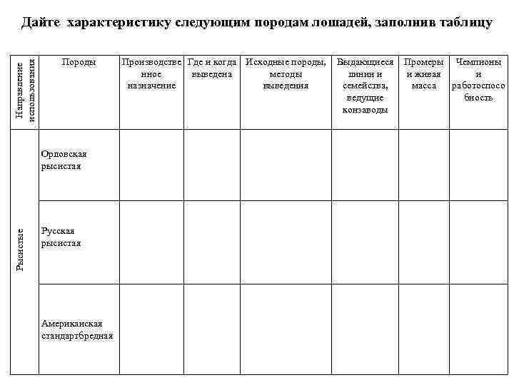 Направление использования Дайте характеристику следующим породам лошадей, заполнив таблицу Породы Производстве Где и когда