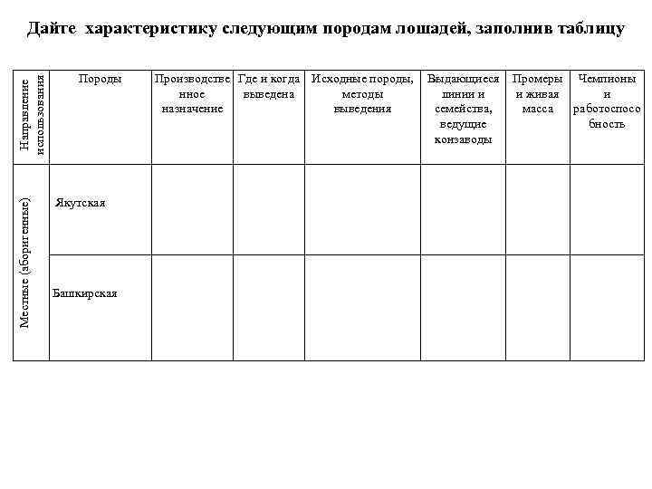 Направление использования Дайте характеристику следующим породам лошадей, заполнив таблицу Породы Производстве Где и когда