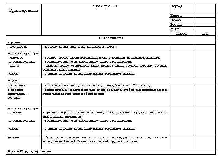  Группа признаков Характеристика Порода Кличка Номер Возраст Масть оценка балл II. Конечности: передние