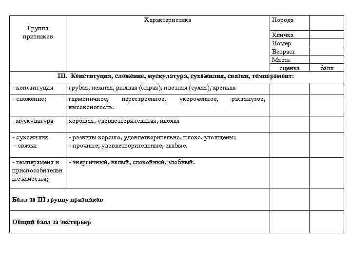  Группа признаков Характеристика Порода Кличка Номер Возраст Масть оценка III. Конституция, сложение, мускулатура,