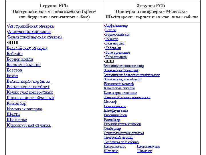 1 группа FCI: Пастушьи и скотогонные собаки (кроме швейцарских скотогонных собак) • Австралийская овчарка