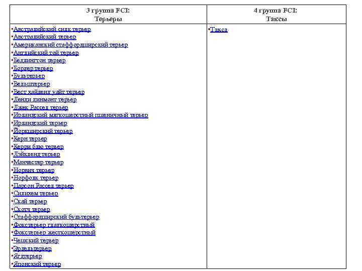 3 группа FCI: Терьеры • Австралийский силк терьер • Австралийский терьер • Американский стаффордширский