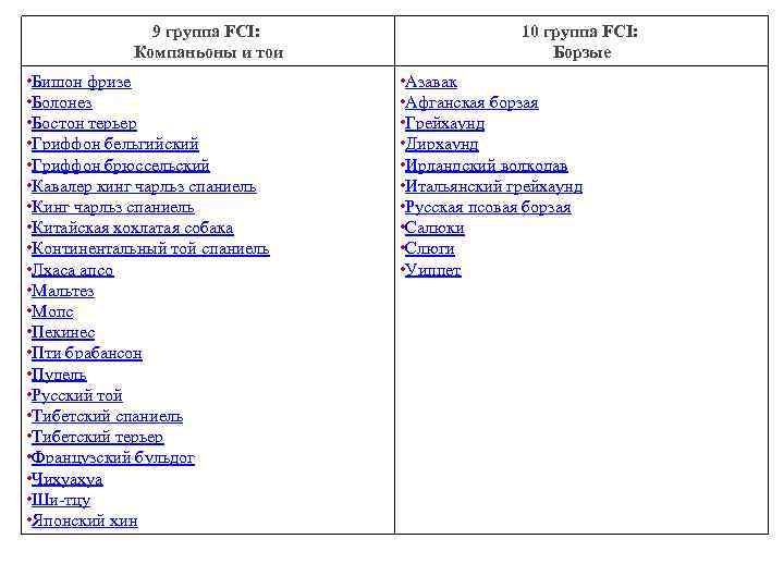 9 группа FCI: Компаньоны и тои • Бишон фризе • Болонез • Бостон терьер