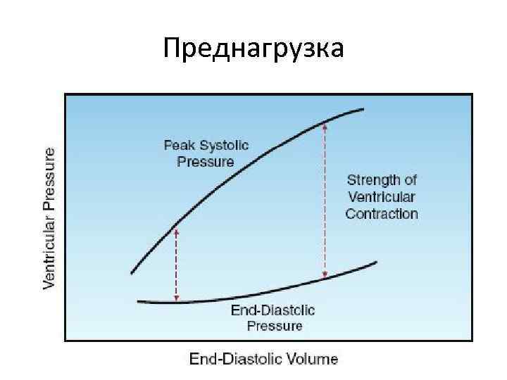 Преднагрузка 