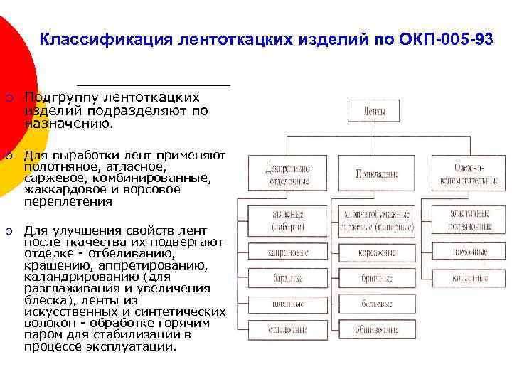 Классификация изделий. Характеристика лентоткацких изделий таблица. ОКП 005. Какие переплетения применяются в лентоткацких изделиях. Управление механизации 5 какой ОКП.