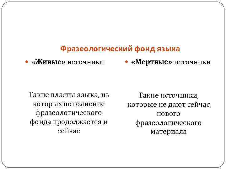 Фразеологический фонд языка «Живые» источники Такие пласты языка, из которых пополнение фразеологического фонда продолжается