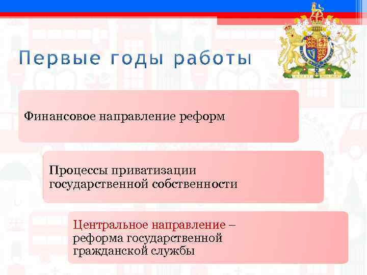 Финансовое направление реформ Процессы приватизации государственной собственности Центральное направление – реформа государственной гражданской службы