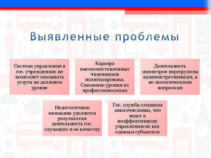 Система управления в гос. учреждениях не позволяет оказывать услуги на должном уровне Карьера высокопоставленных