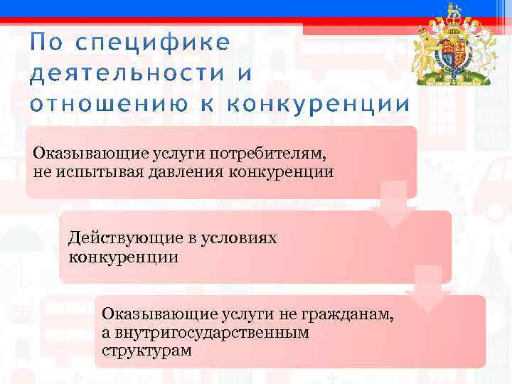 Оказывающие услуги потребителям, не испытывая давления конкуренции Действующие в условиях конкуренции Оказывающие услуги не