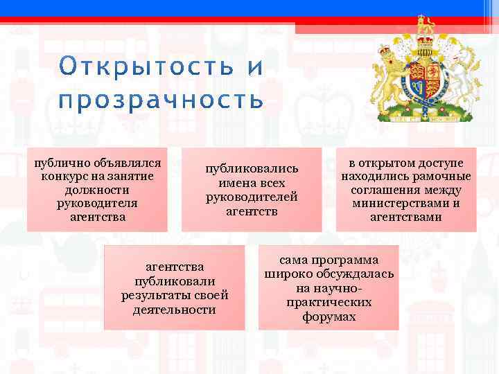 публично объявлялся конкурс на занятие должности руководителя агентства публиковались имена всех руководителей агентства публиковали