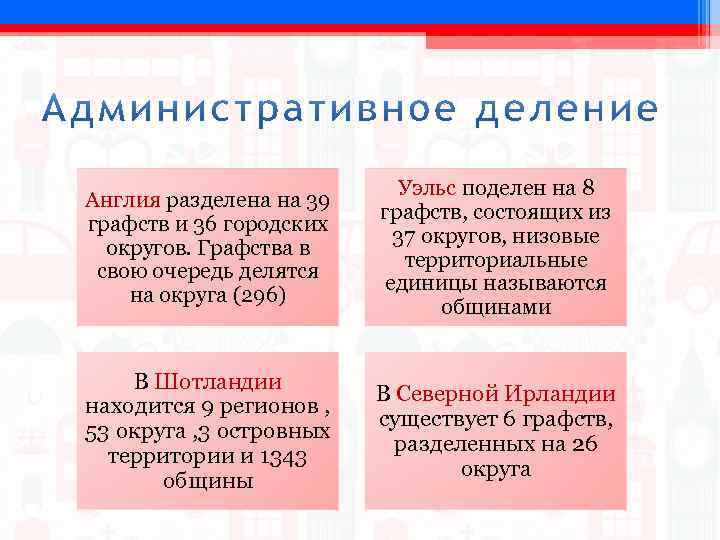 Англия разделена на 39 графств и 36 городских округов. Графства в свою очередь делятся