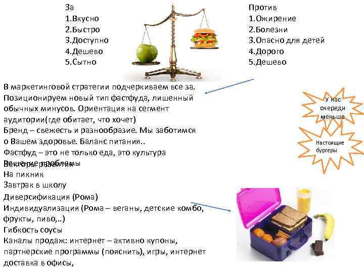 За 1. Вкусно 2. Быстро 3. Доступно 4. Дешево 5. Сытно В маркетинговой стратегии