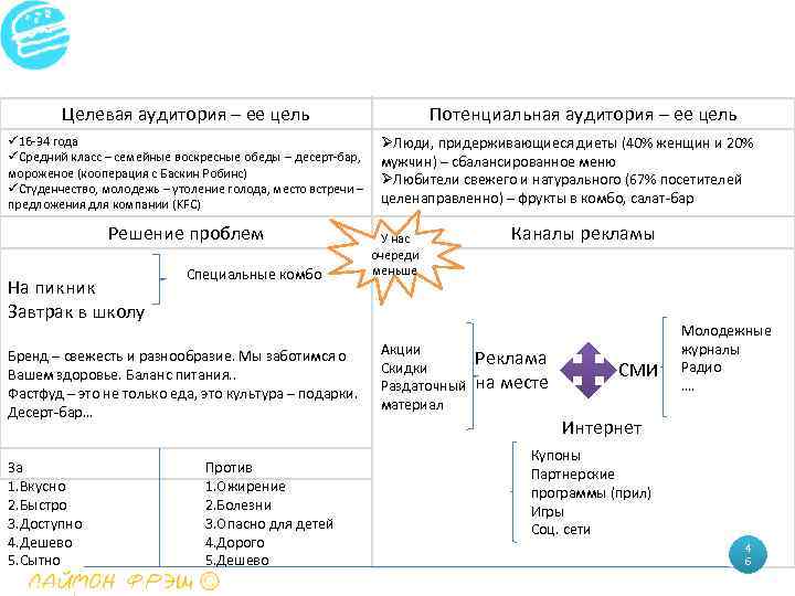 Целевая аудитория – ее цель ü 16 -34 года üСредний класс – семейные воскресные