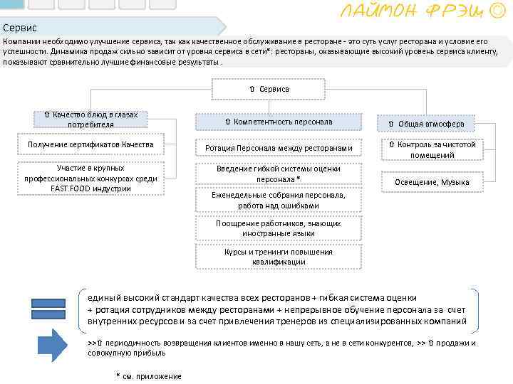 Сервис Компании необходимо улучшение сервиса, так качественное обслуживание в ресторане - это суть услуг